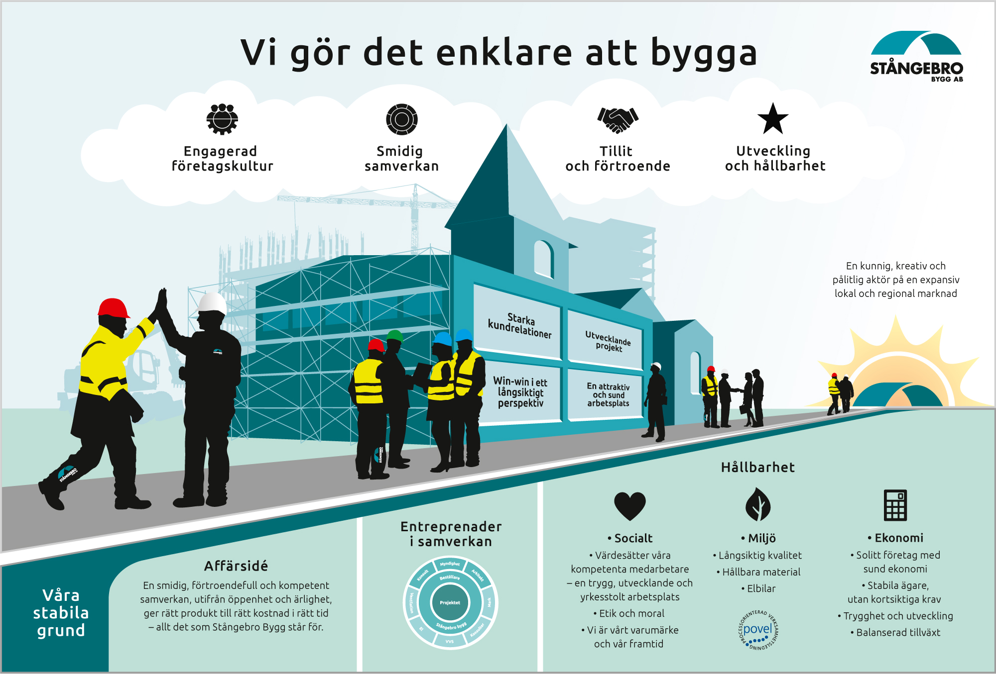 Företagsöversikt-210507v2
