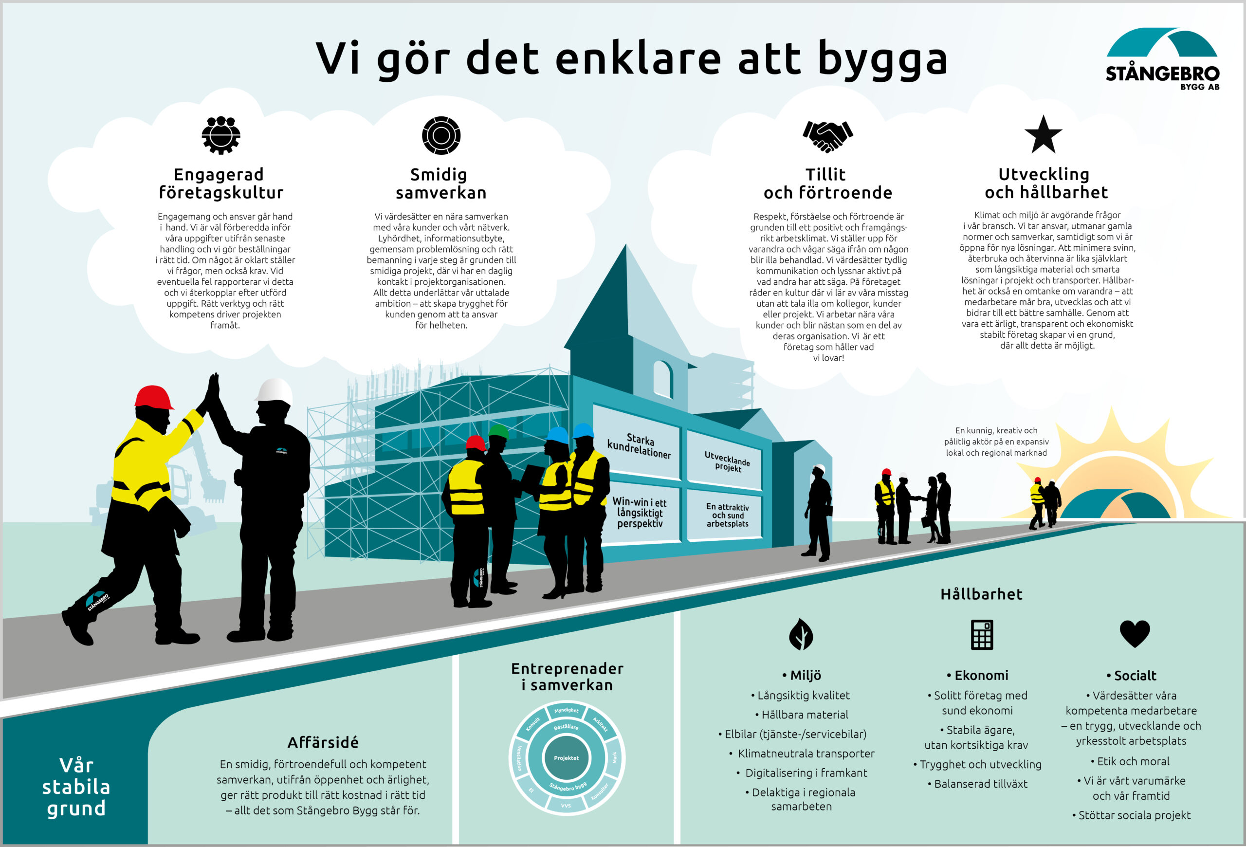 Stangebro-Bygg-Foretagsoversikt-2022-web